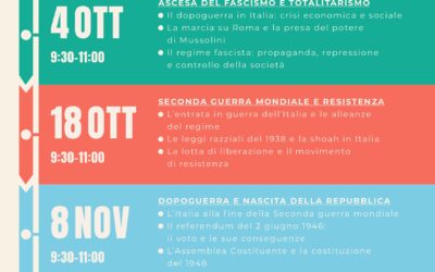Raccontare le trasformazioni del Novecento, con lo stile Pop!